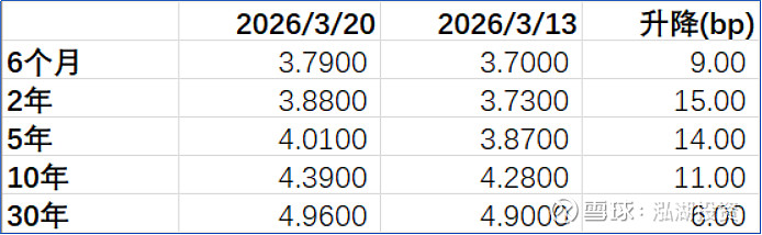 招银理财陈博亮：权益与商品优于债券 债券优于现金