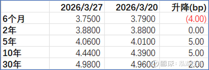 招银理财陈博亮：权益与商品优于债券 债券优于现金