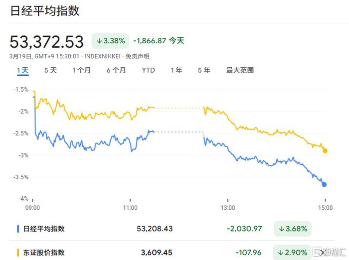 日本20年期国债收益率下跌5.5个基点