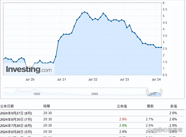 日本20年期国债收益率下跌5.5个基点