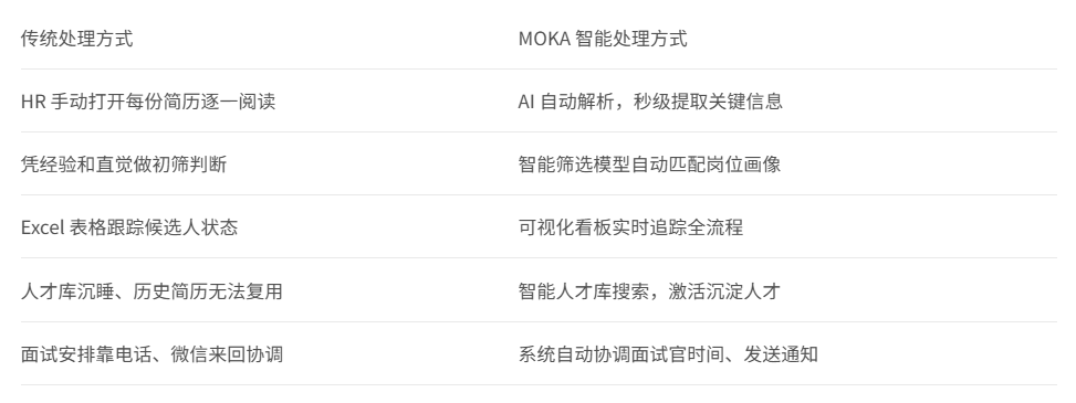 “手搓”AI求职工具、制作“机器友好型”简历…… 被AI改变的春招季