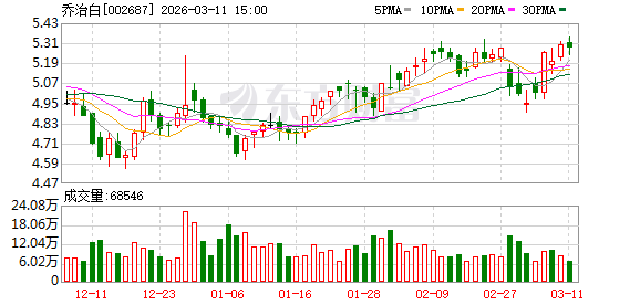 益盛药业：截止到2026年4月10日，公司股东总户数为20,451户