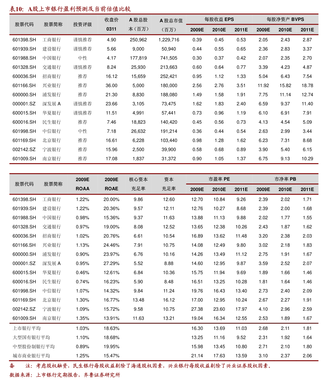 振华股份:关于实施“振华转债”赎回暨摘牌的第一次提示性公告