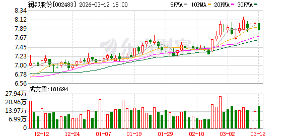 中原内配：截至2026年4月10日收盘，公司股东户数为43,044户