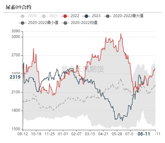 西亚战事导致印度国内尿素工厂产量减半
