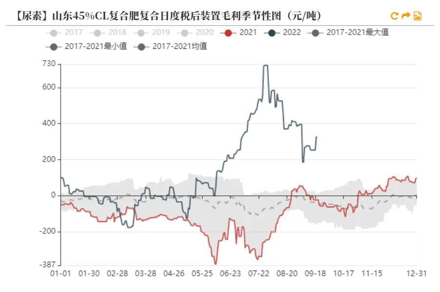 西亚战事导致印度国内尿素工厂产量减半