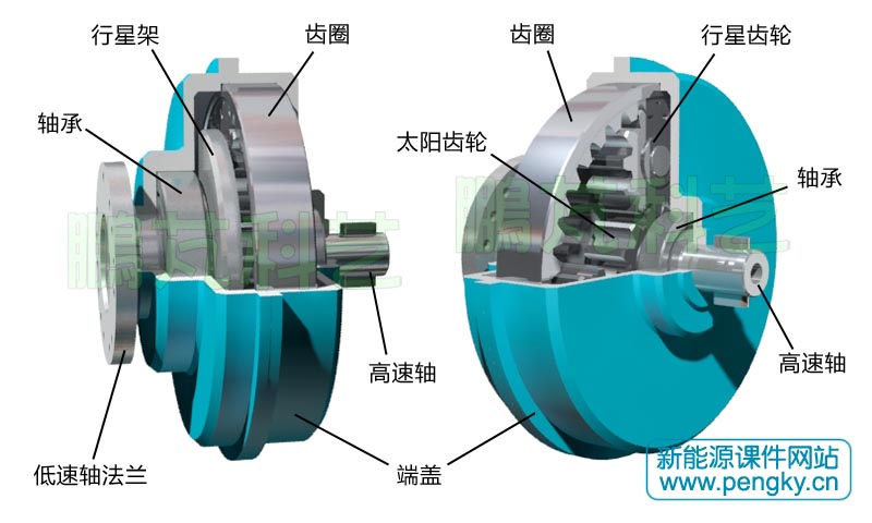 明阳智能获得发明专利授权：“一种风力发电机组前端盖支撑安装结构及方法”