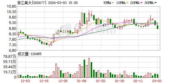 金陵药业：截至2026年4月10日，公司股东人数为57,433