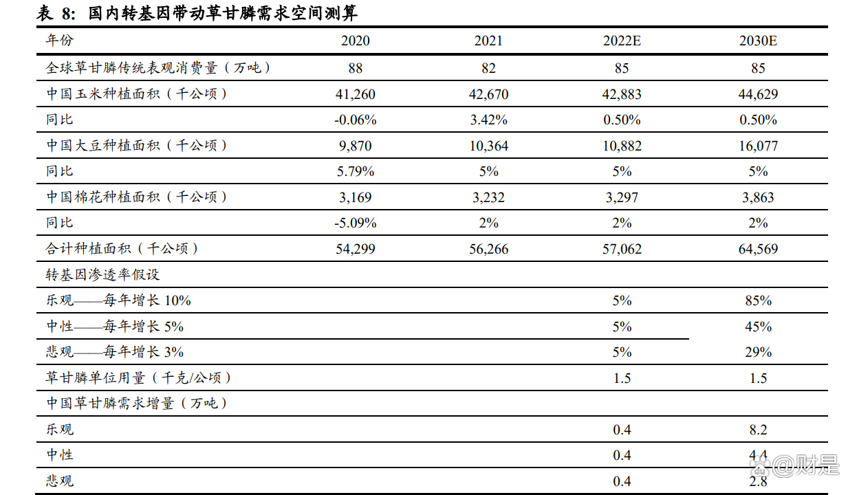 扬农化工获得发明专利授权：“一种异戊烯醇的制备方法”