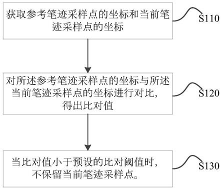 工商银行获得发明专利授权：“数据处理方法、装置、设备、存储介质及程序产品”