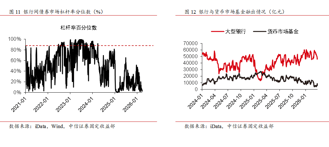 债市早参4月15日|央行今日将开展5000亿元买断式逆回购操作;恒大系列案一审公开开庭,许家印当庭认罪悔罪