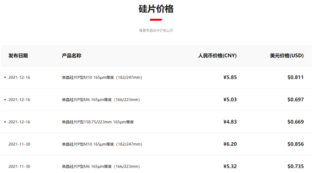 “23万科MTN001”兑付方案出炉;多地多举措“唤醒”10万亿元住房公积金 | 房产早参