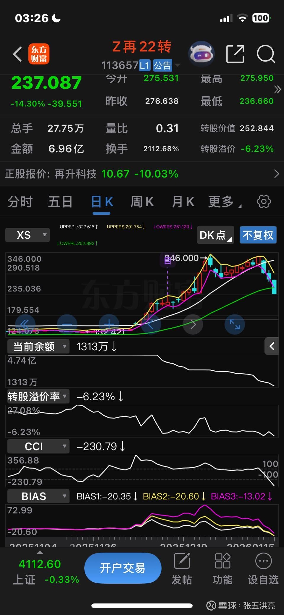 中证转债指数开盘上涨0.36%