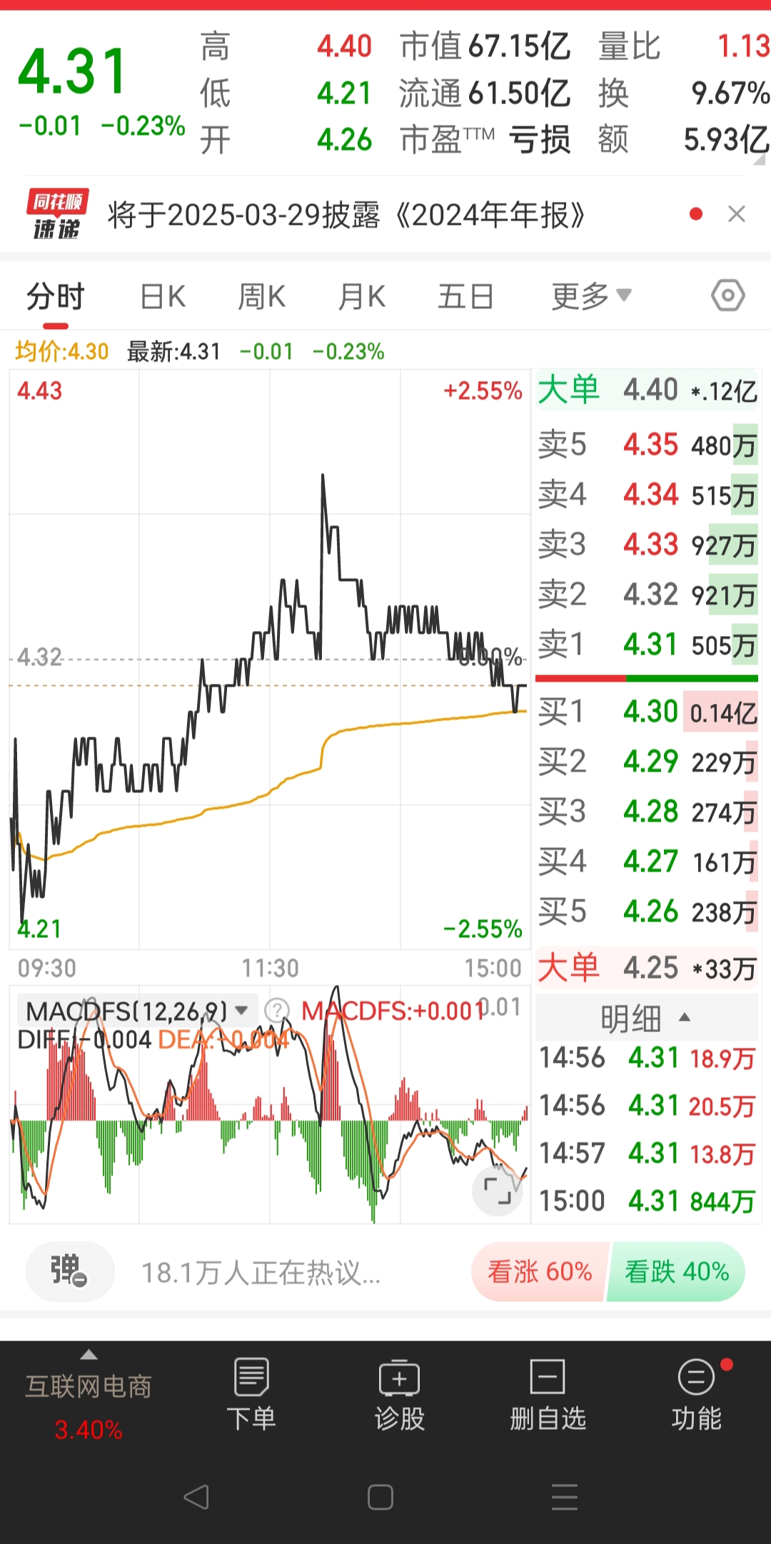 中证转债指数开盘上涨0.36%