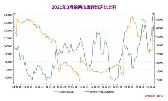 上期所引入再生铅期货交割 助力铅产业绿色转型