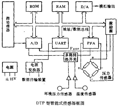 中国电信获得发明专利授权：“数据发送方法、装置、非易失性存储介质及处理器”