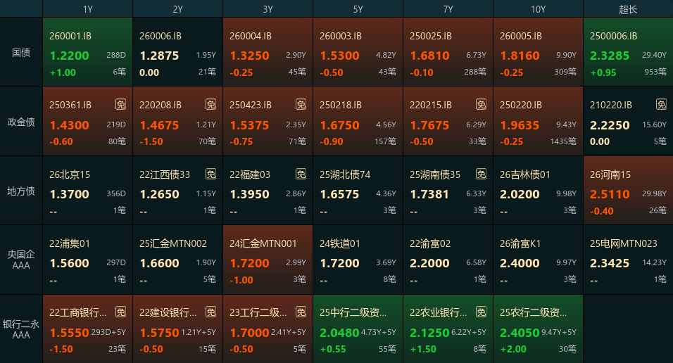 这家消费电子龙头2025年净利润增长超24%，存续债130亿|债市财报观察