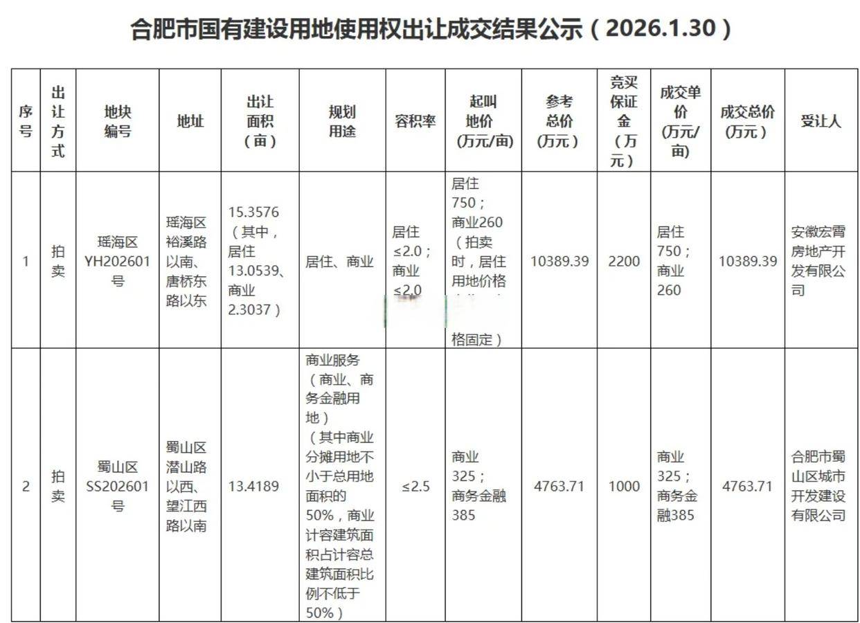 超3亿平方米闲置土地拟使用专项债收储