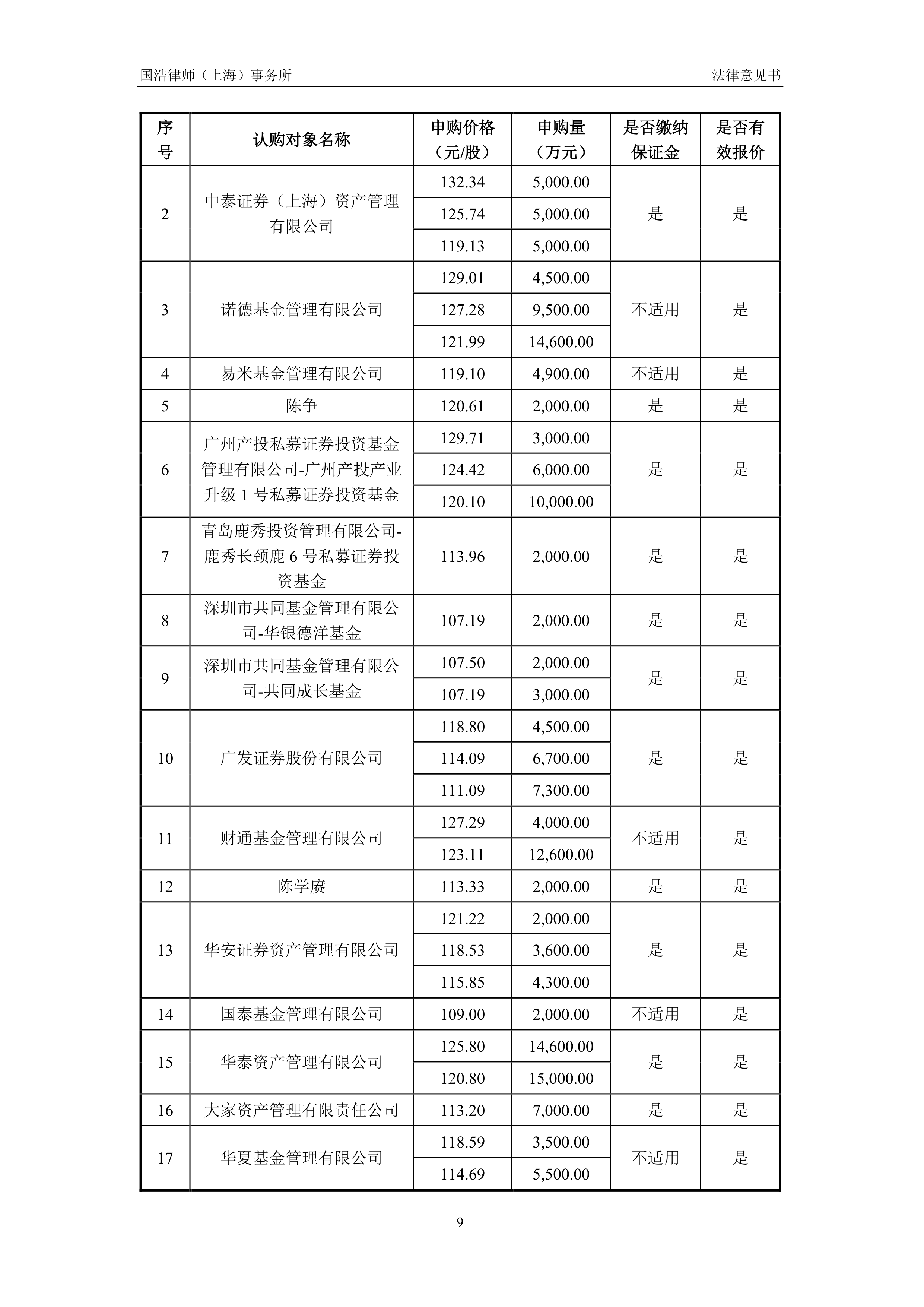 华如科技：截至2026年4月10日，公司的股东户数为21372户