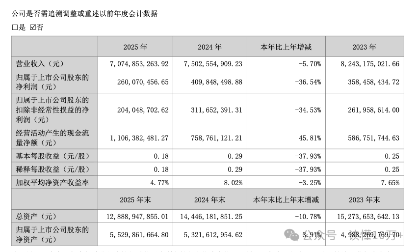 华立科技2025年净利6904.59万减少18.44% 董事长苏本立薪酬63.09万