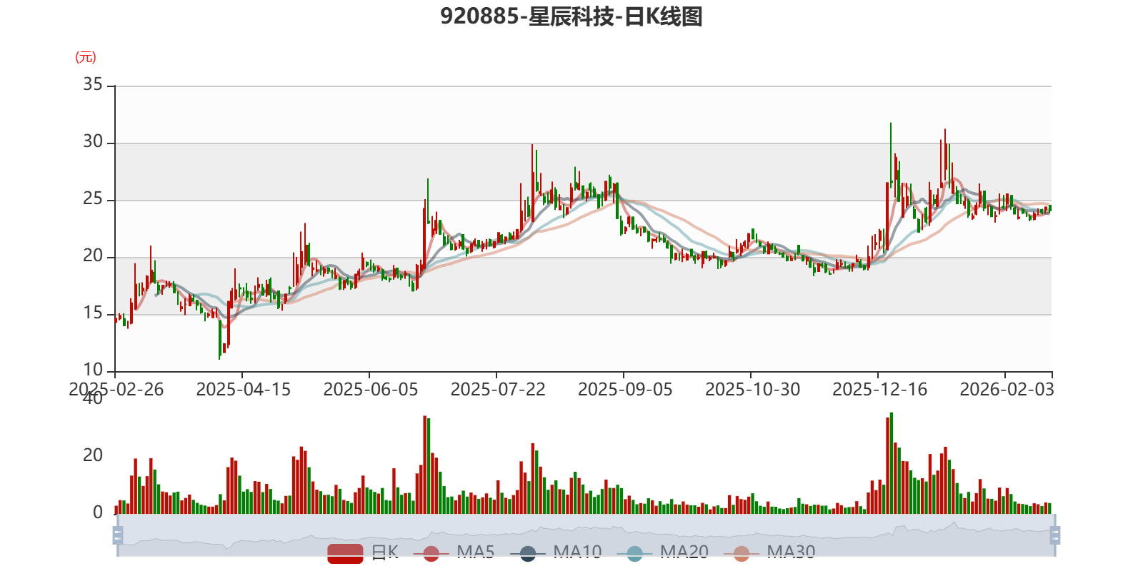 华立科技2025年净利6904.59万减少18.44% 董事长苏本立薪酬63.09万