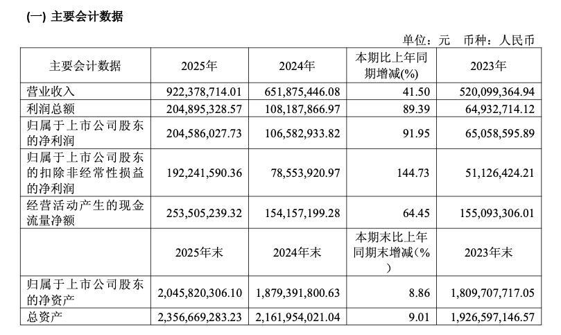 华立科技2025年净利6904.59万减少18.44% 董事长苏本立薪酬63.09万