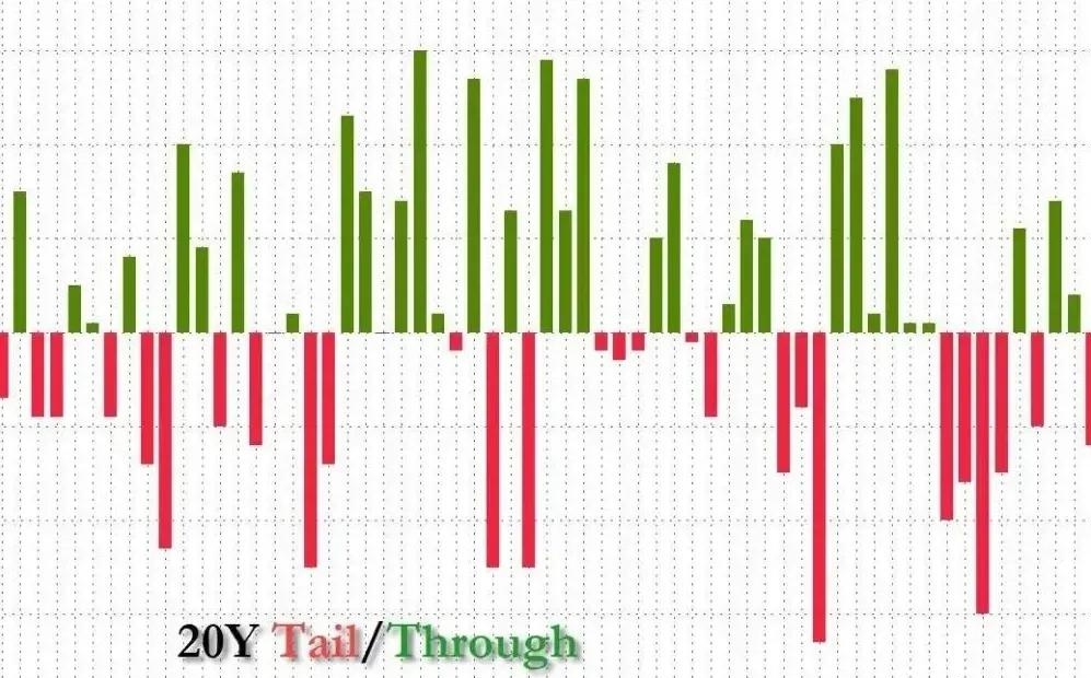 中长期美债收益率涨超3个基点
