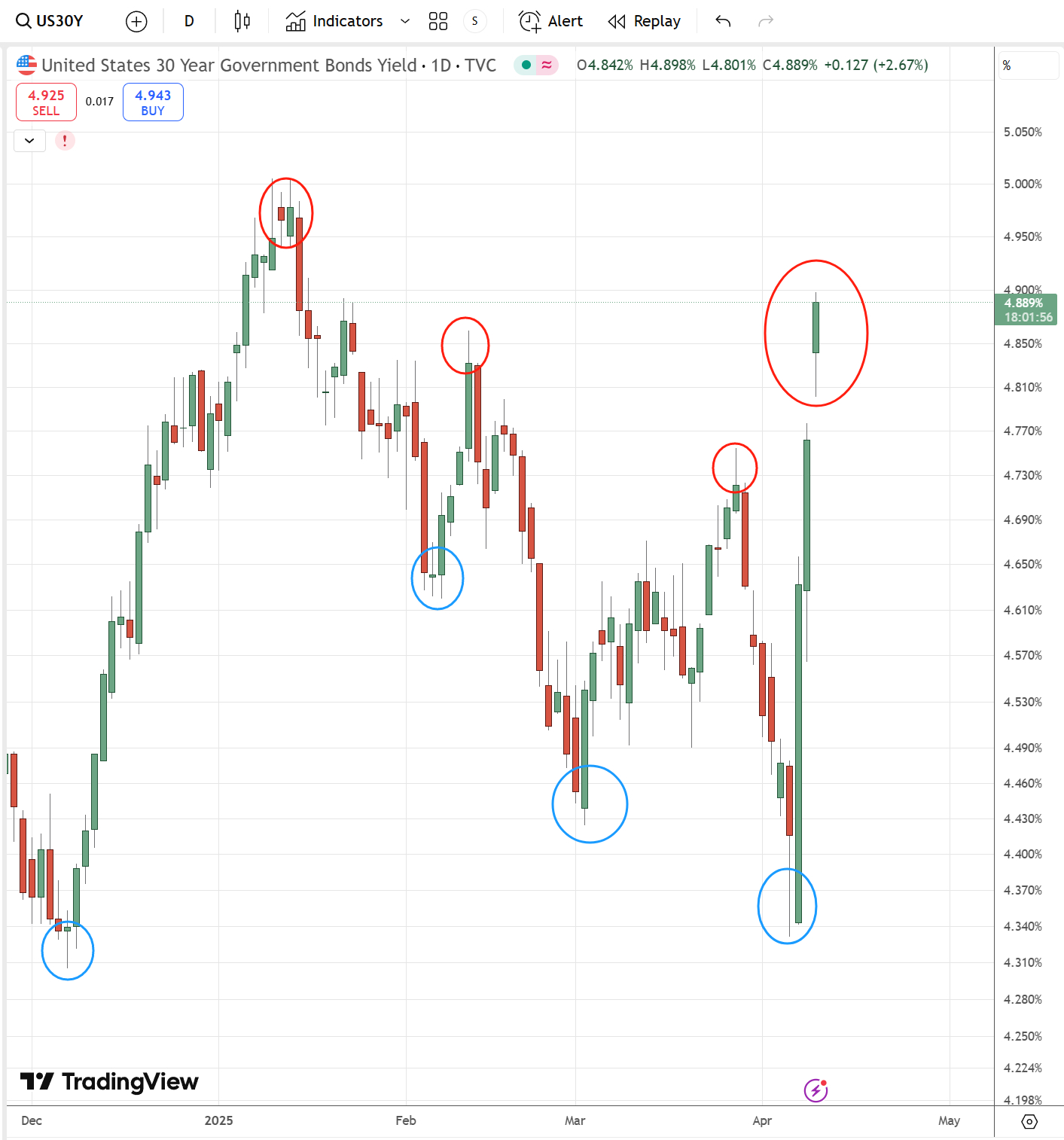 中长期美债收益率涨超3个基点