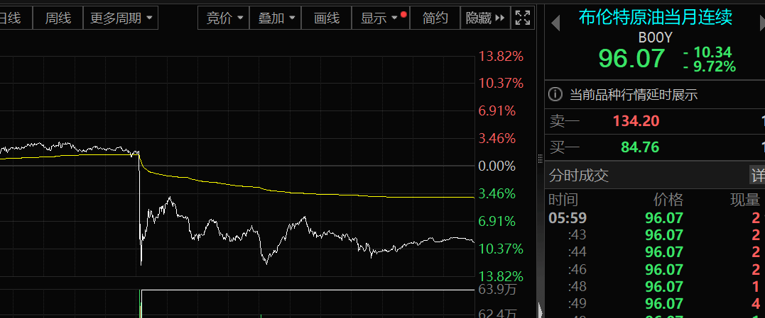 一季报业绩预告超预期，苏常柴A股价涨停
