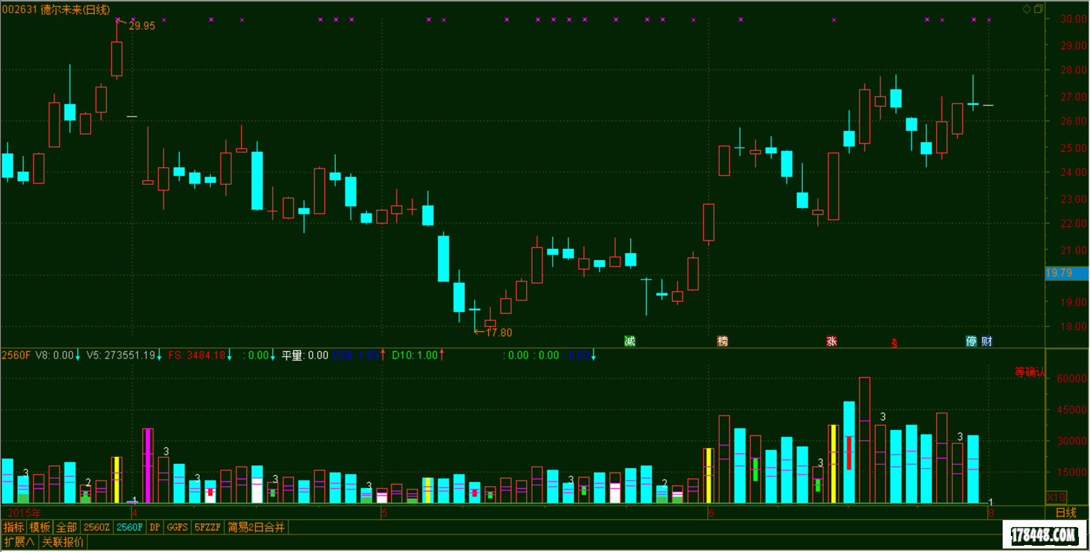 德尔未来：截至2026年4月10日，公司股东户数为30,686户