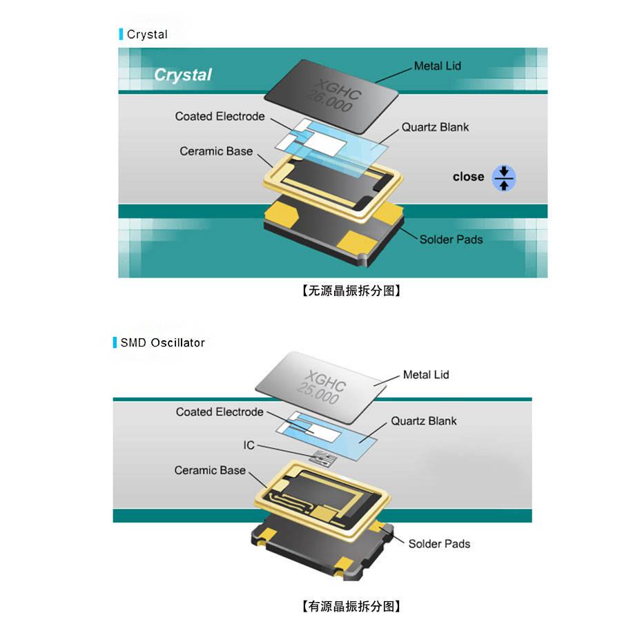 超声电子：截至目前，公司没有投资封装IC载板的计划