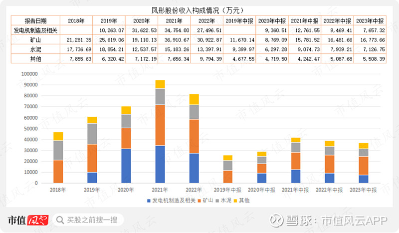 凤形股份：2025年公司高管薪酬总额有所增长