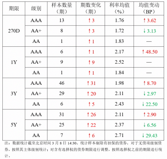 农业银行500亿元TLAC非资本债发行完毕