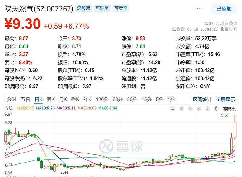 中证转债指数开盘上涨0.04%