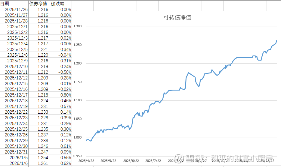 中证转债指数开盘上涨0.04%