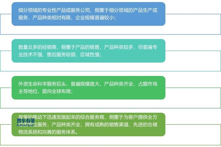我国科研和技术服务领域实际使用外资占比连续7年上升
