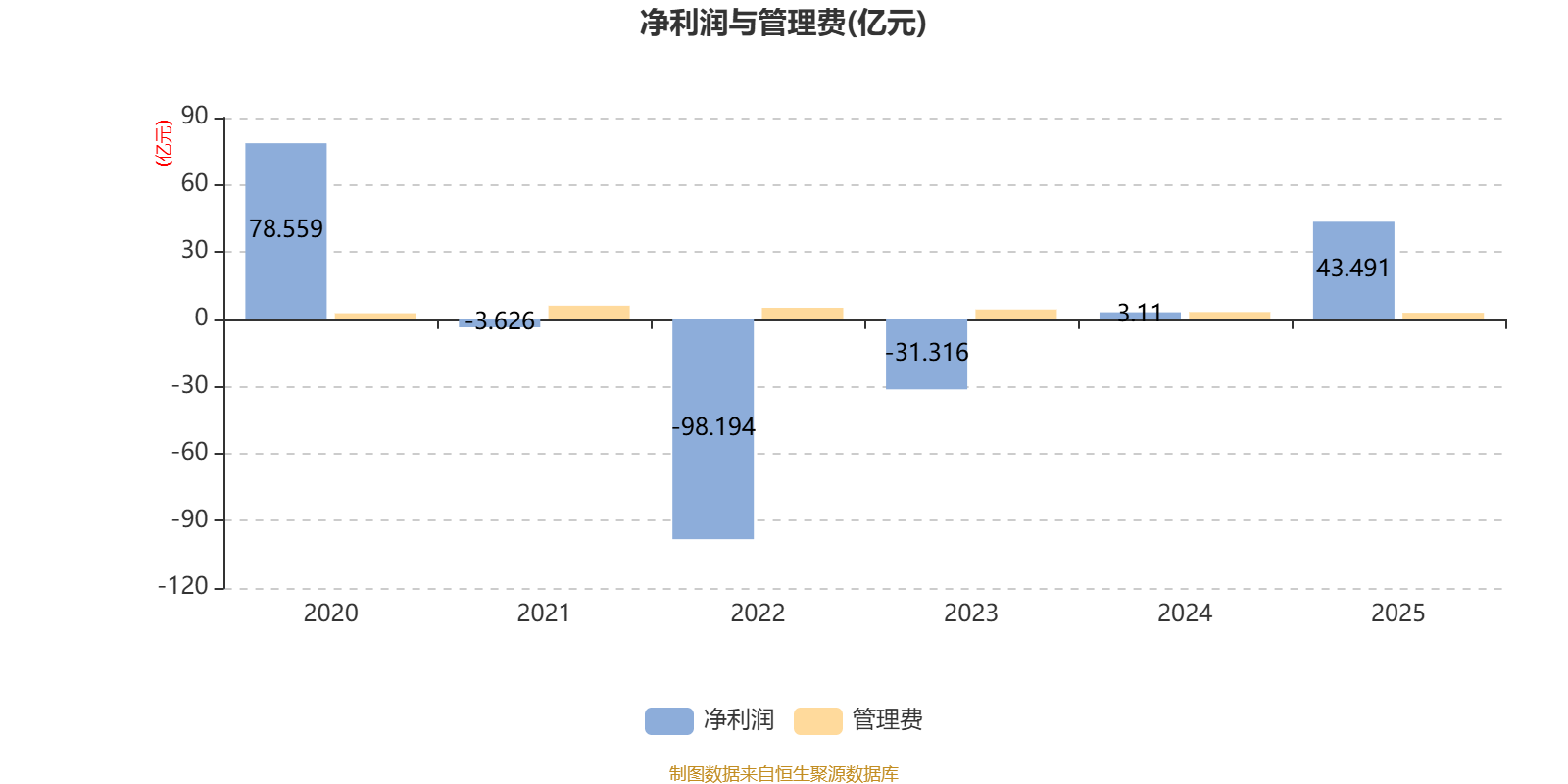 2025年基金规模排名新注解：多元资产爆发重构行业格局