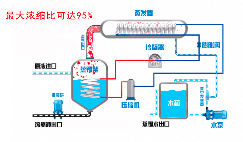 南大环境获得实用新型专利授权：“一种废水处理用污泥浓缩池”