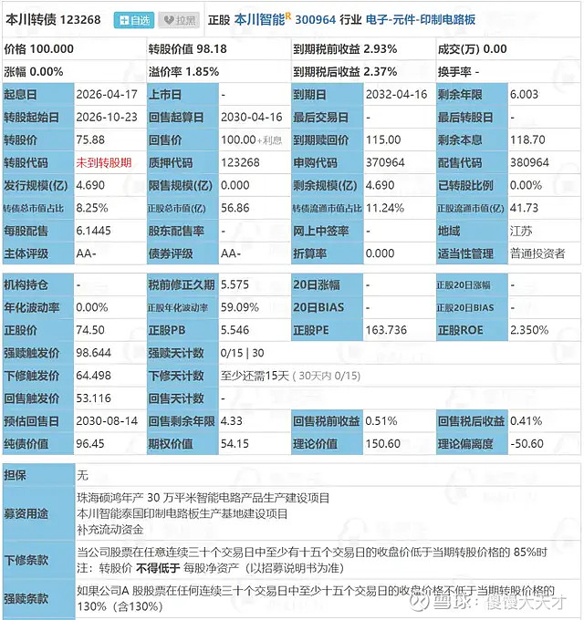 本川转债今日申购