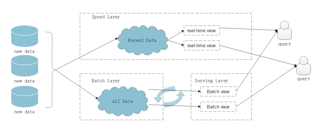 云天励飞获得外观设计专利授权：“带运营管理交互图形用户界面的电子设备”
