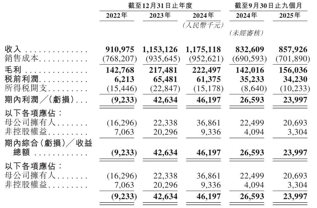 今年以来基金公司自购9.1亿，超八成“真金白银”押注权益市场
