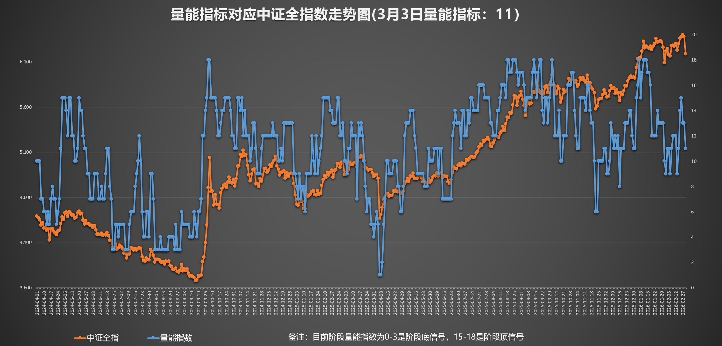中证A500指数尾盘拉升收涨1%，A500ETF易方达（159361）全天净申购超2.6亿份