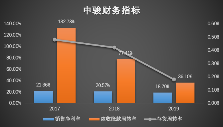 中骏集团唯一存续公司债“H0中骏02”重组方案：按18%面值现金购回，无同意费