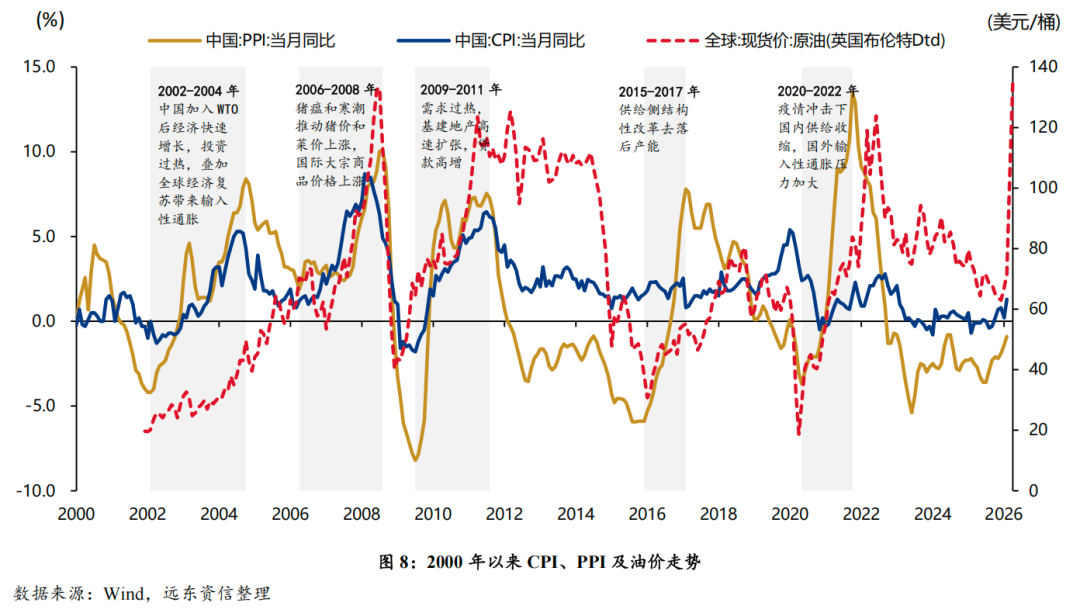 通胀分化未扰债市 长端领涨态势延续
