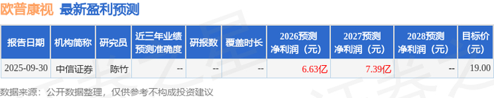 欧普康视：截止到2026年4月10日，公司股东总人数为61,047户