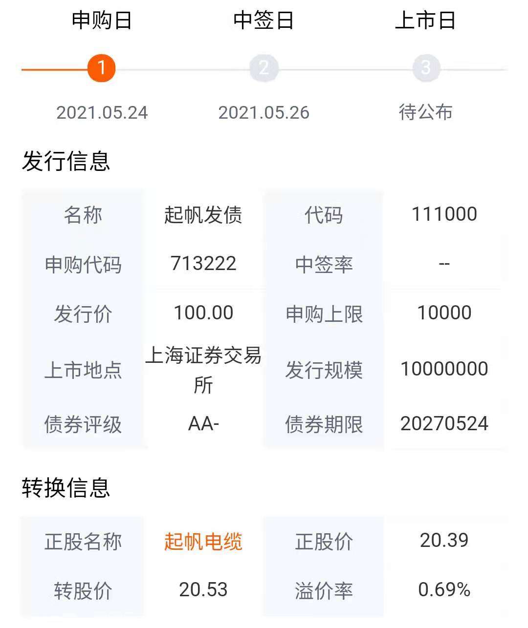 有望触发提前赎回 起帆转债一度大涨15%