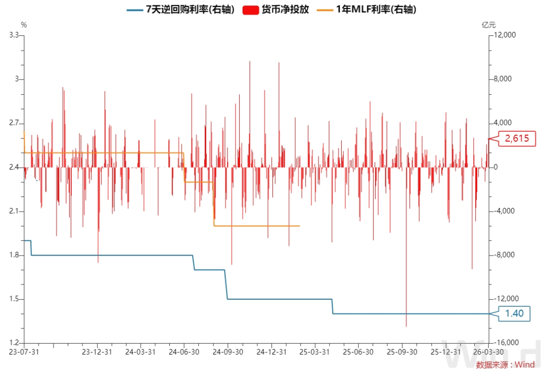 债市收盘|长端午后走强，30年期国债收益率逼近2.25%