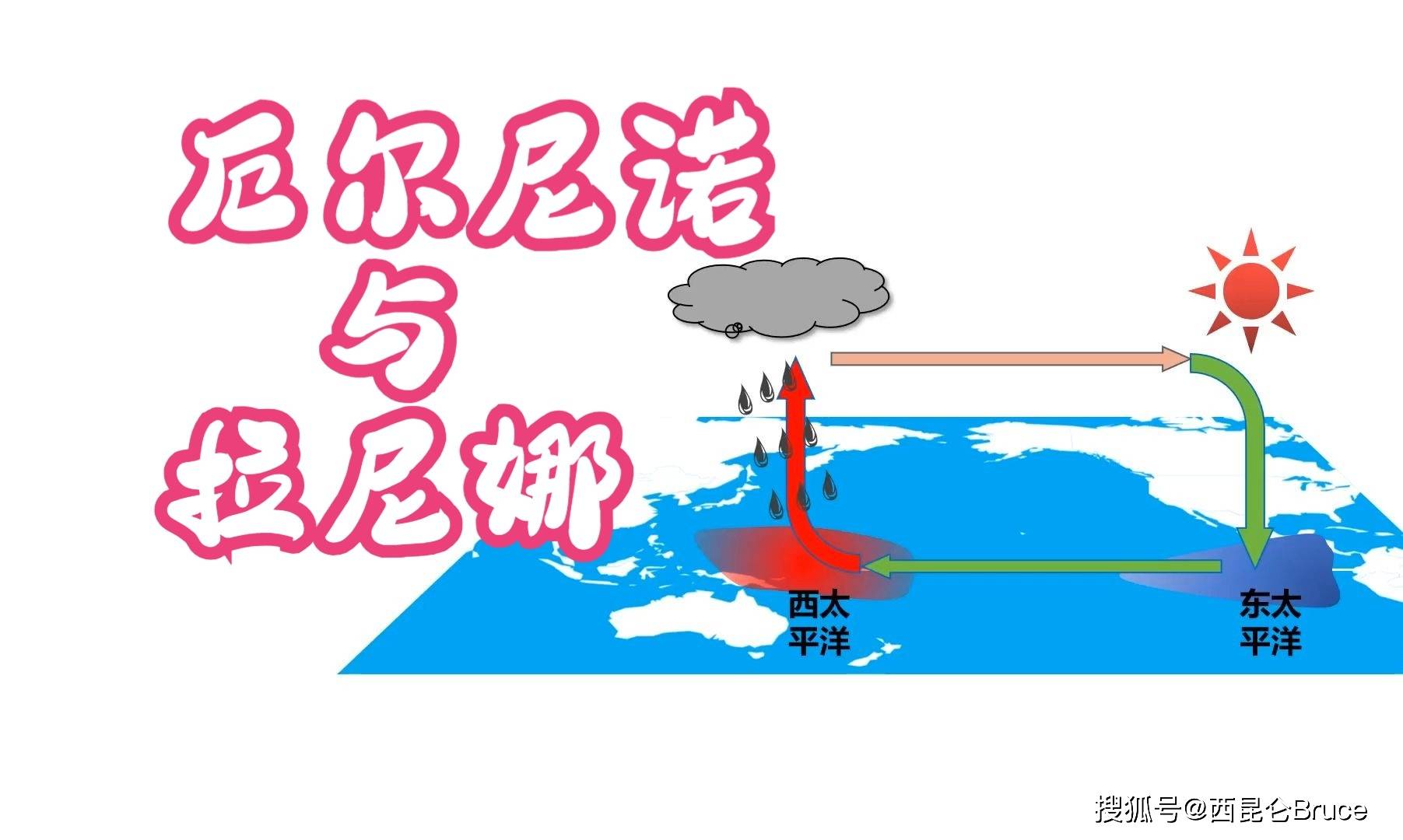 “超级厄尔尼诺”引关注 国家气候中心最新预测出炉