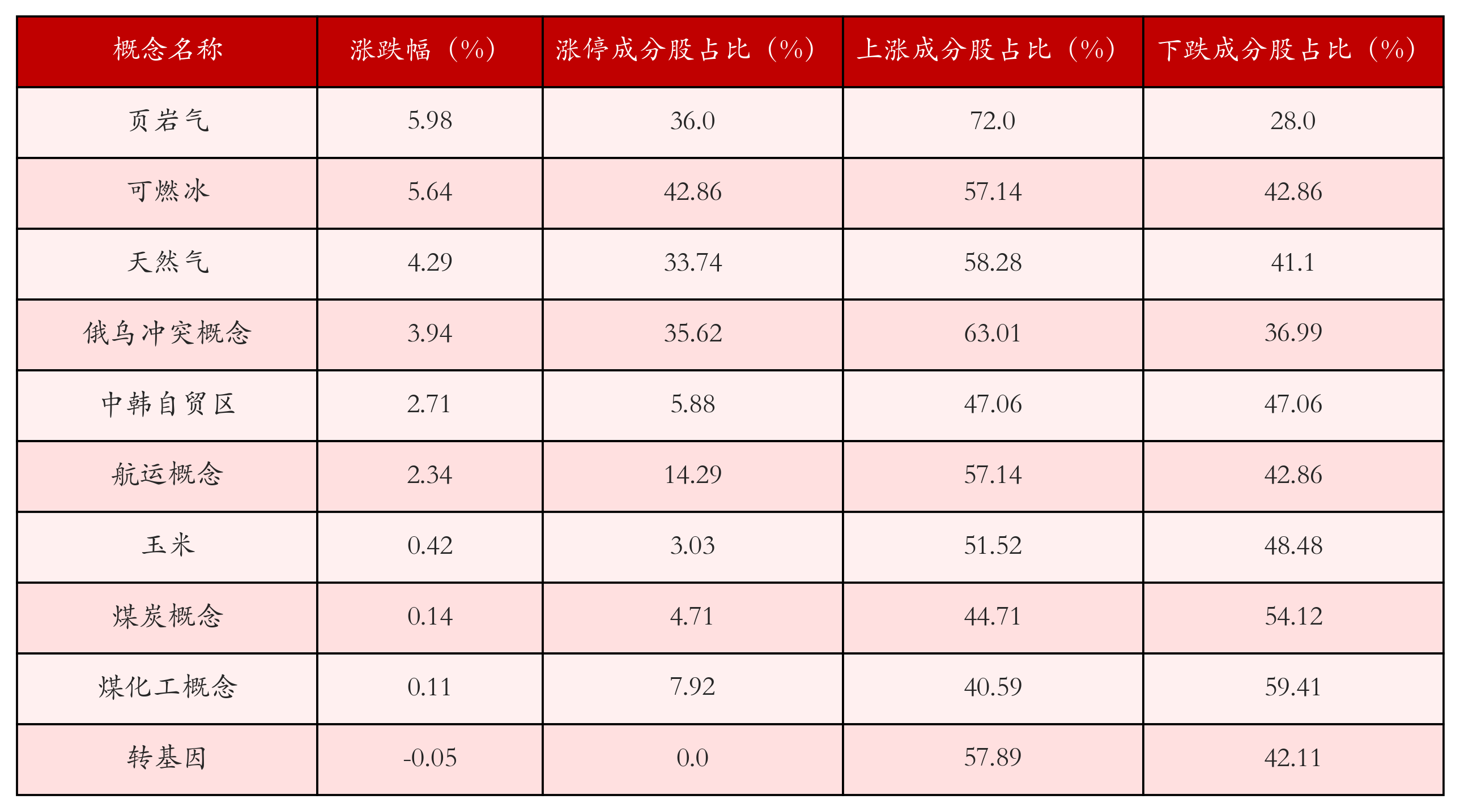 亚盛集团发行12亿元中期票据获准注册