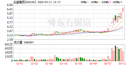 亚盛集团发行12亿元中期票据获准注册